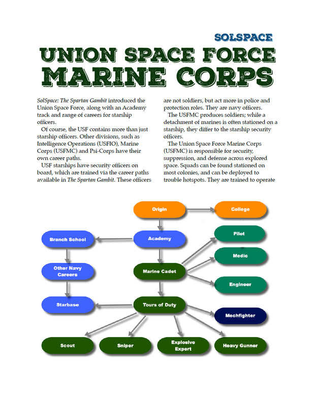 USF Marine Corps (WOIN)