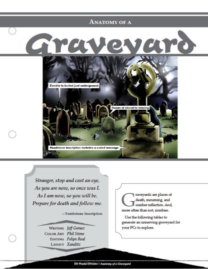 Anatomy of a Graveyard (D&D 5e)