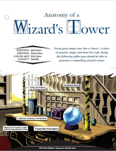 Load image into Gallery viewer, Anatomy of a Wizard&#39;s Tower (D&amp;D 5e)